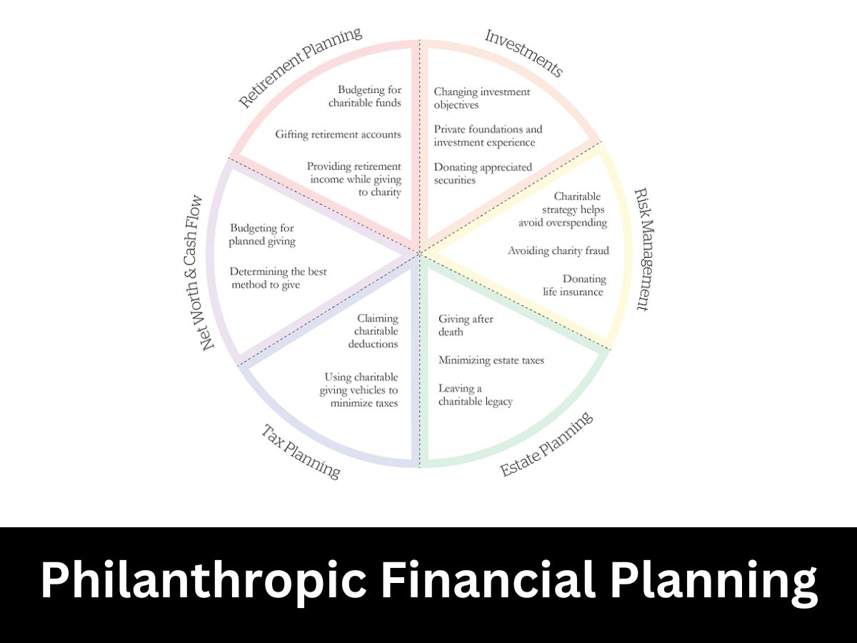 Philanthropic Financial Planning